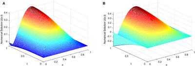 Numerical treatment of singularly perturbed parabolic partial differential equations with nonlocal boundary condition